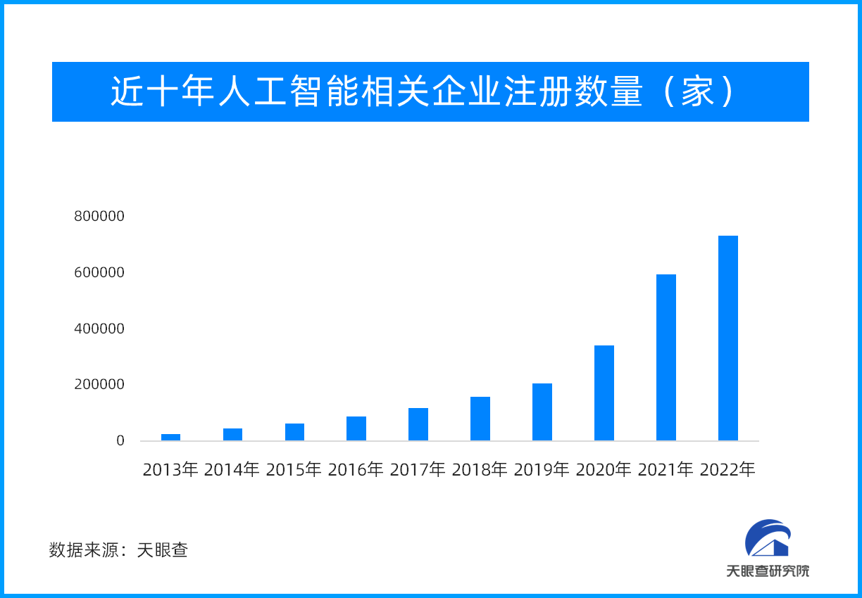 天眼新知 | 知已方知未来 人工智能产业再迎发展机遇期