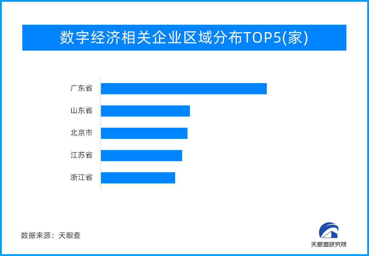 “你”参与的50万亿“大生意”又迎利好 数字经济大有可为