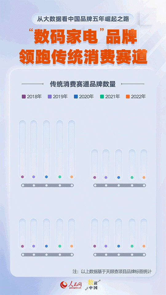 高质量发展，传统消费赛道品牌走向竞争博弈新格局