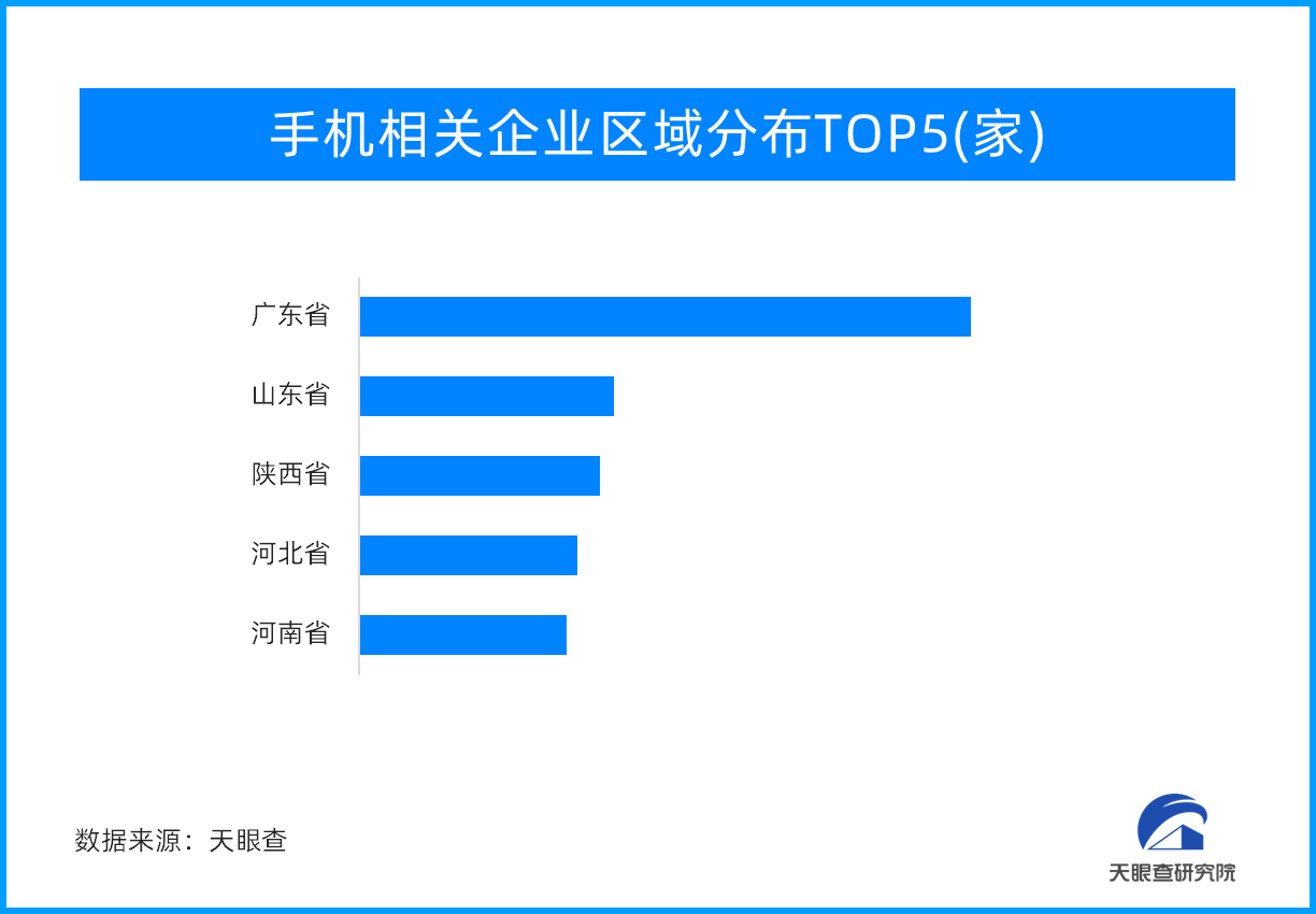 又是一年“618”！高客单价商品受青睐 手机通讯、大家电等gmv取得高增长