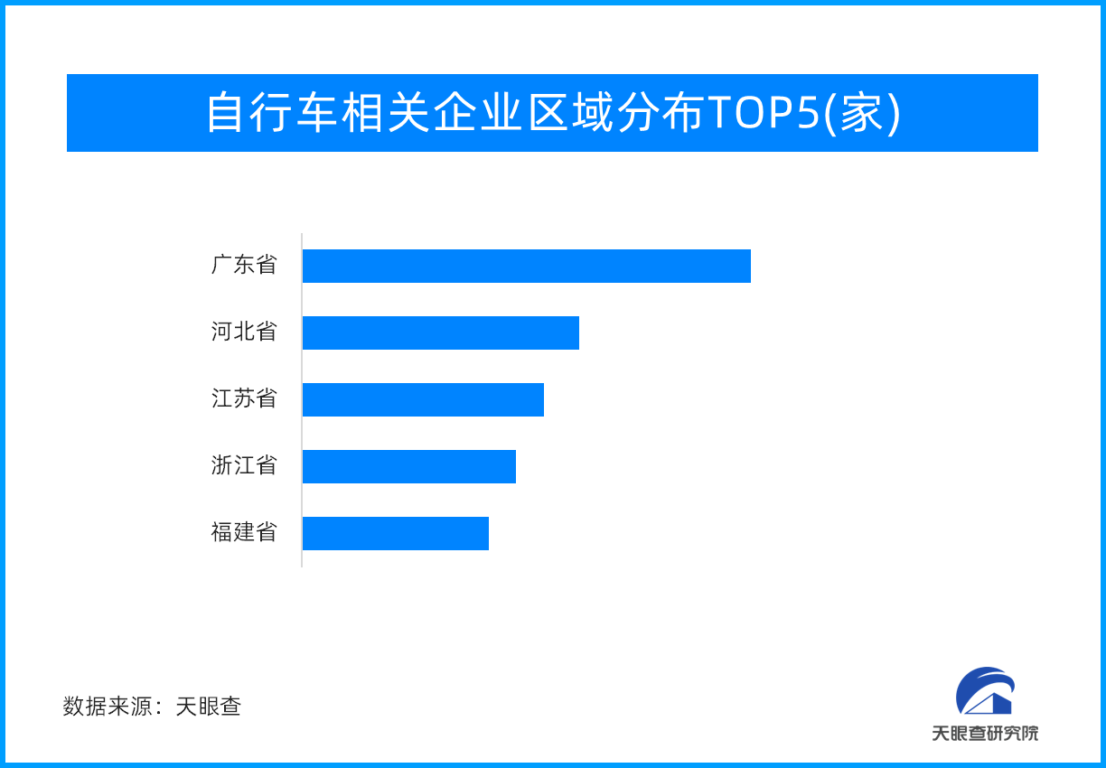 消费能力与层次逐渐上升 骑行产业科技化、智能化进一步提升