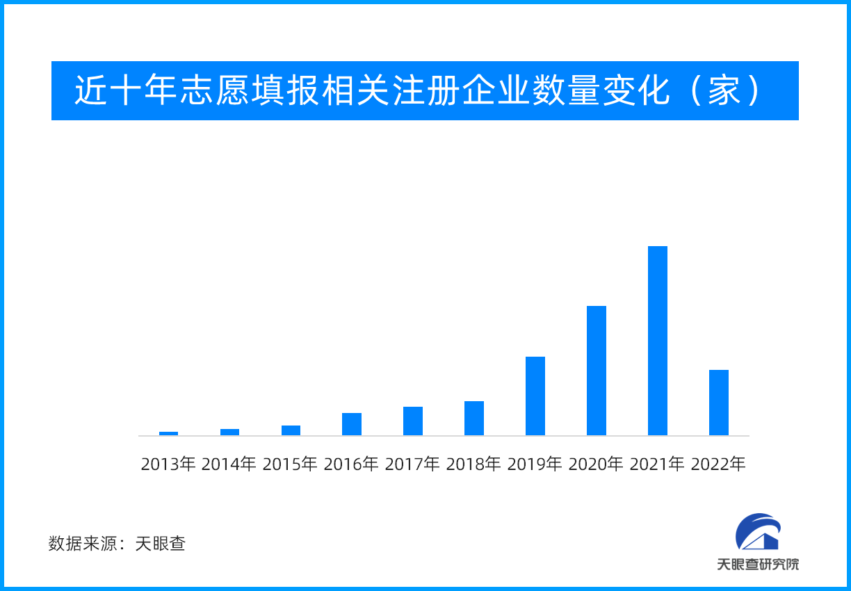 多地高考分数已出！报志愿 选学校 人生的“第一次”重要抉择已来到