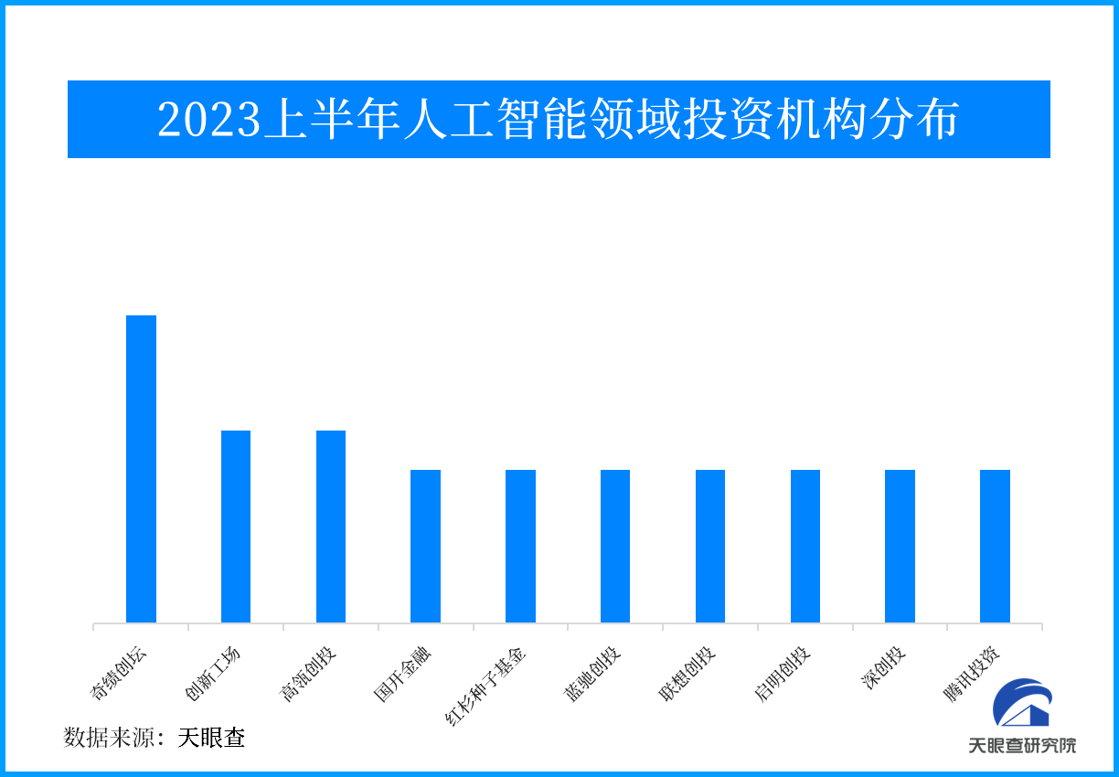 从投融资走向看人工智能领域：行业发展速度空前、创业黄金时刻正当时