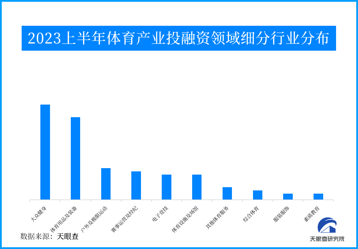 天眼新知 | 激发体育消费新活力 构建体育产业发展新格局