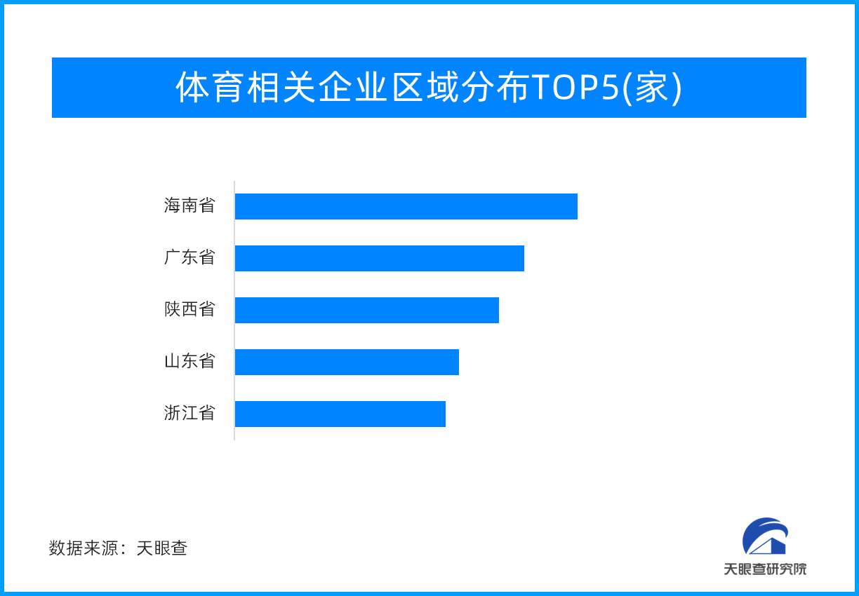 体育消费场景日渐丰富 强兴趣导向彰显个性与活力