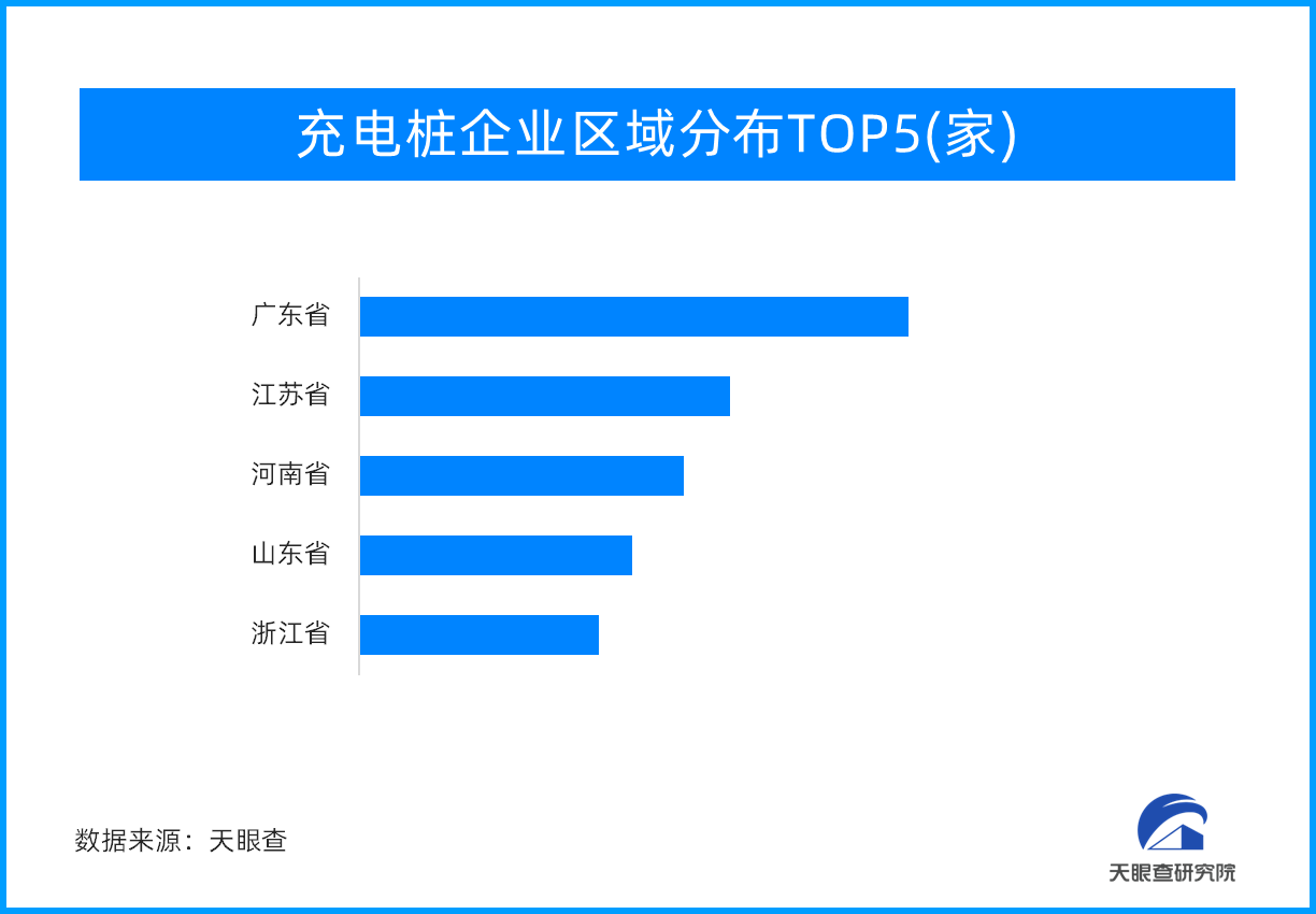 “厚积薄发”！充电桩产业进入发展红利期