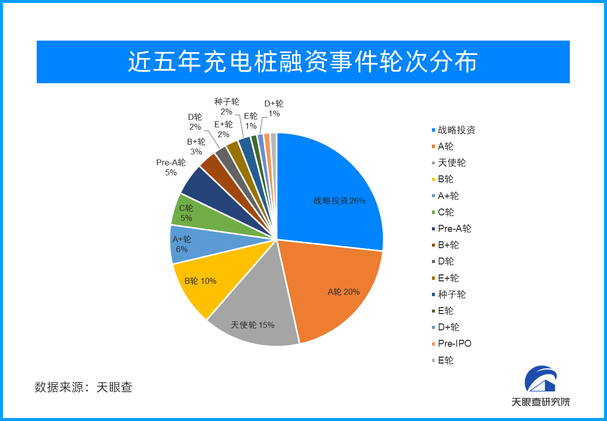 积极推动可持续发展 充电桩建设“步步为营”