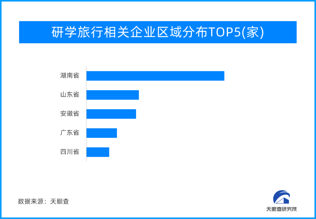 乘风而上，文旅产业高质量发展正当时