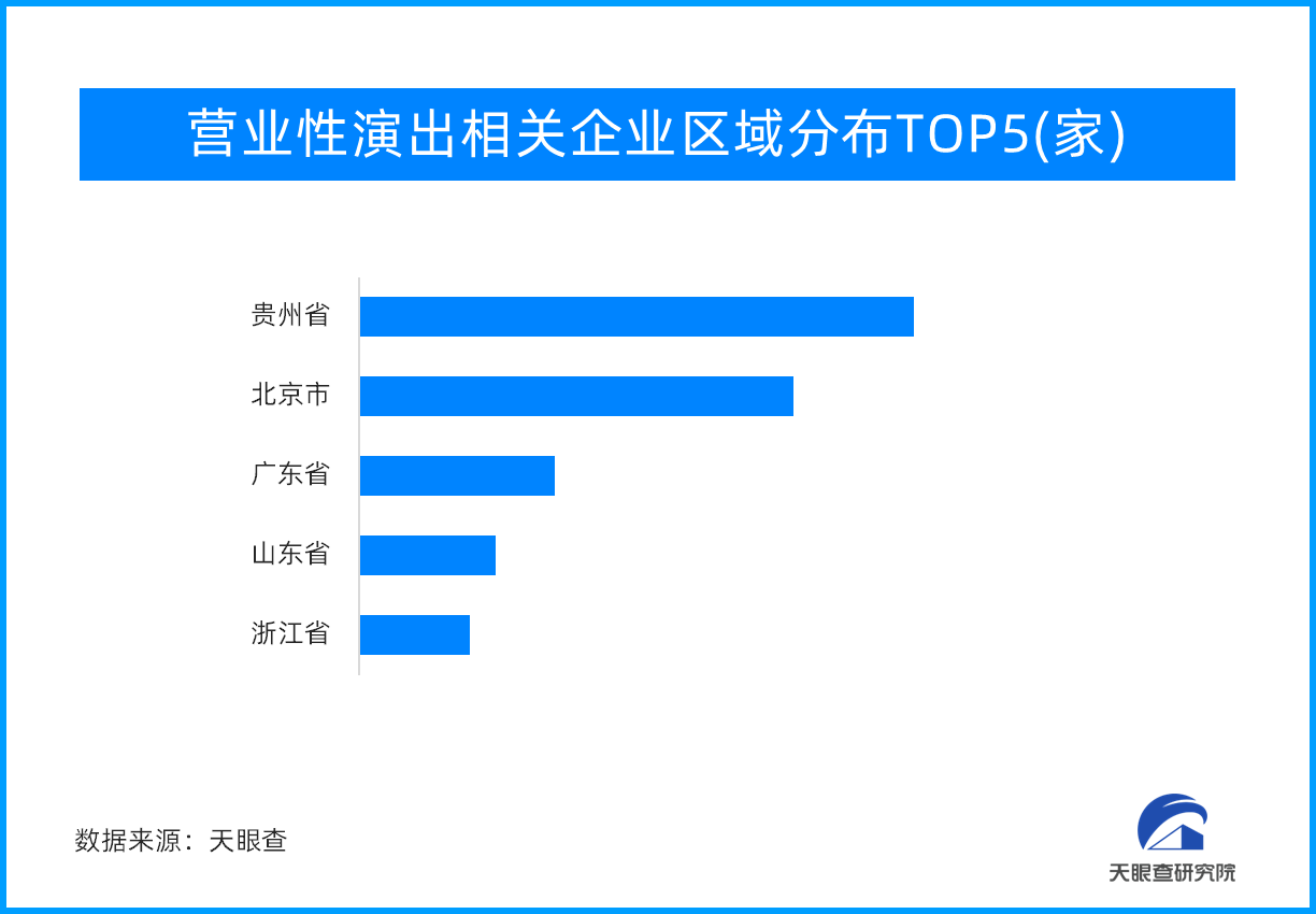 旅游市场带“火”演艺市场 营业性演出超20亿元，同比增227.68%