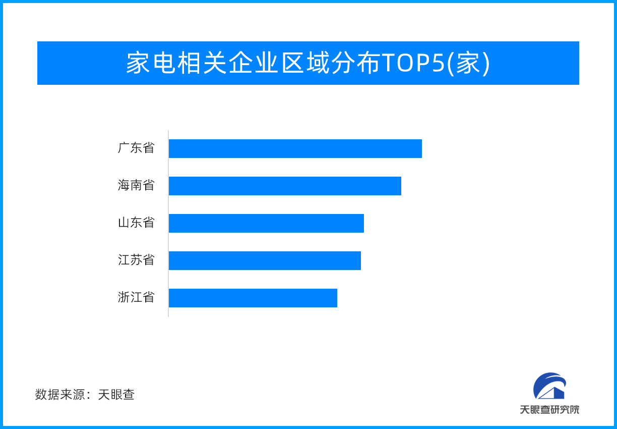 家电市场迎“金九银十” 品质家电更受年轻消费者青睐