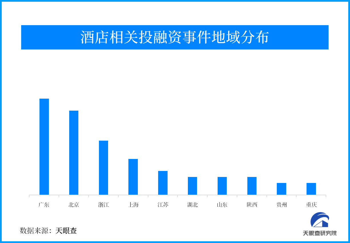 酒店业专利：实用新型占比45.3% 位居第一