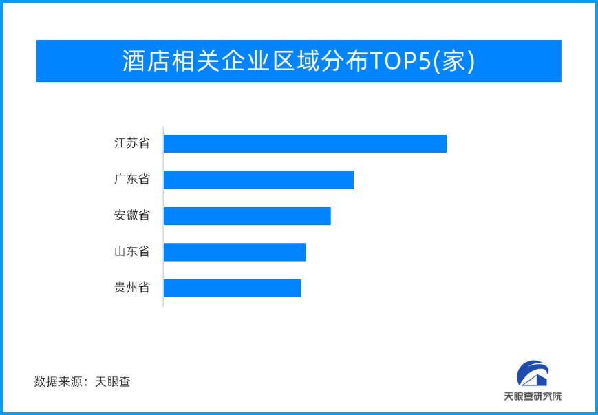 酒店业专利：实用新型占比45.3% 位居第一