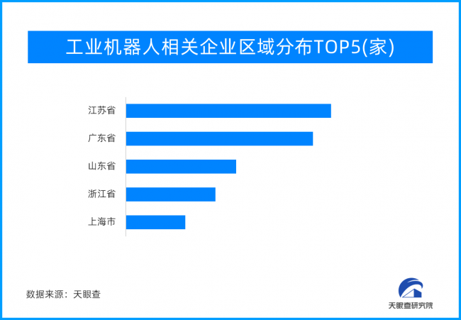 工业机器人：核心零部件占比较高 技术壁垒更高