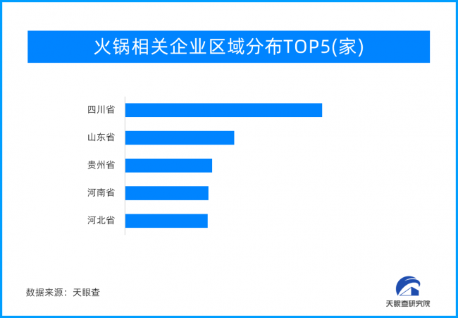 冬日严寒 你的好朋友“火锅”已上线