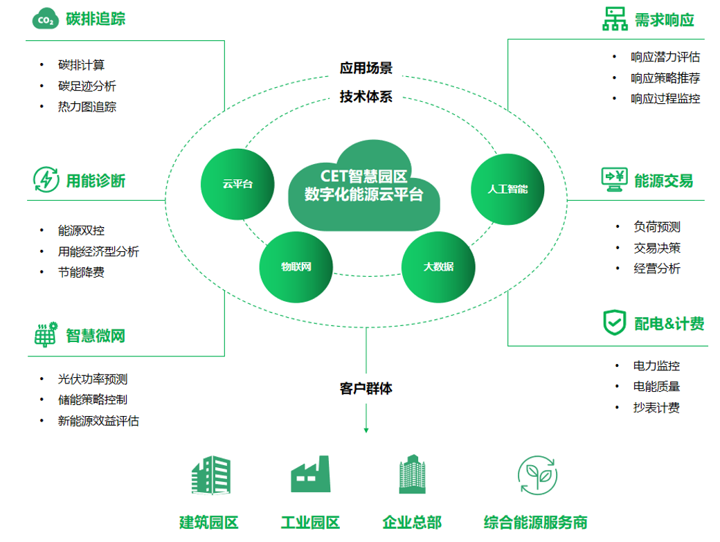 cet中电技术获三大领域低碳服务认证，助力企业绿色低碳转型