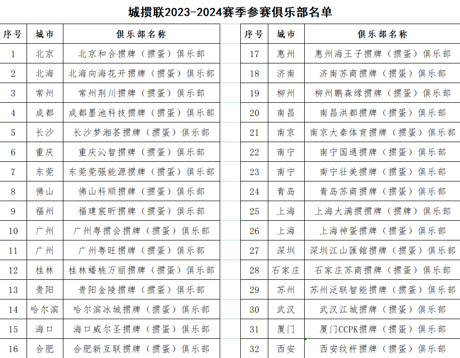 “洋河·天之蓝”城市掼牌（掼蛋）联赛  2023-2024赛季揭幕战收官